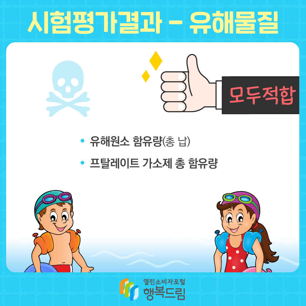 시험평가결과-유해물질 모두 적합: 유해원소 함유량(총 납), 프탈레이트 가소제 총 함유량