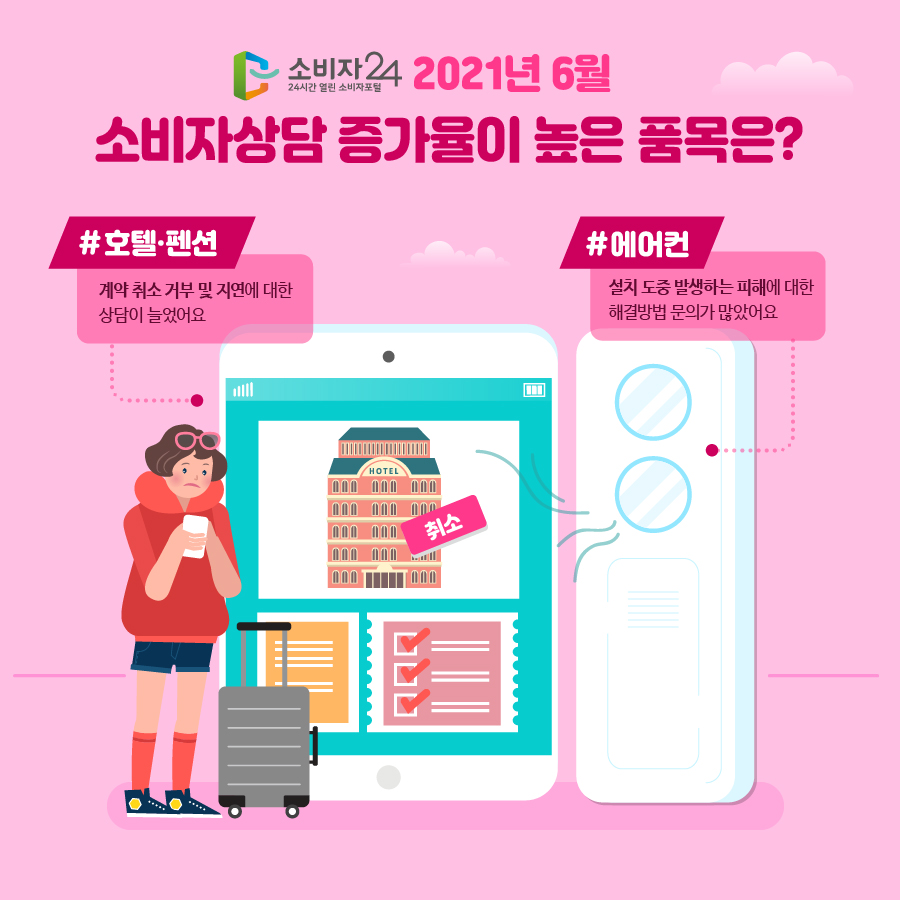  소비자24 2021년 6월 소비자상담 증가율이 높은 품목은? #호텔·펜션 계약 취소 거부 및 지연에 대한 상담이 늘었어요 #에어컨 설치 도중 발생하는 피해에 대한 해결방법 문의가 많았어요