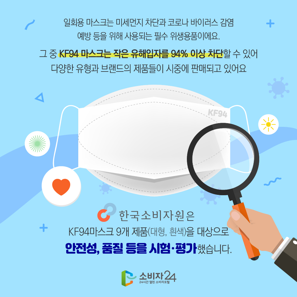 일회용 마스크는 미세먼지 차단과 코로나 바이러스 감염 예방 등을 위해 사용되는 필수 위생용품이에요. 그 중 KF94 마스크는 작은 유해입자를 94% 이상 차단할 수 있어 다양한 유형과 브랜드의 제품들이 시중에 판매되고 있어요 한국소비자원은 KF94마스크 9개 제품(대형, 흰색)을 대상으로 안전성, 품질 등을 시험·평가했습니다.