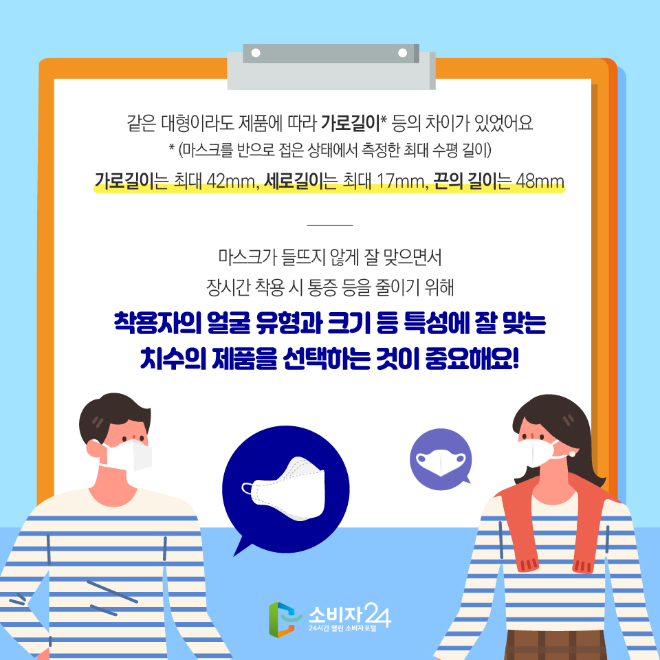 같은 대형이라도 제품에 따라 가로길이* 등의 차이가 있었어요 * (마스크를 반으로 접은 상태에서 측정한 최대 수평 길이) 가로길이는 최대 42mm, 세로길이는 최대 17mm, 끈의 길이는 48mm 마스크가 들뜨지 않게 잘 맞으면서 장시간 착용 시 통증 등을 줄이기 위해 착용자의 얼굴 유형과 크기 등 특성에 잘 맞는 치수의 제품을 선택하는 것이 중요해요! 