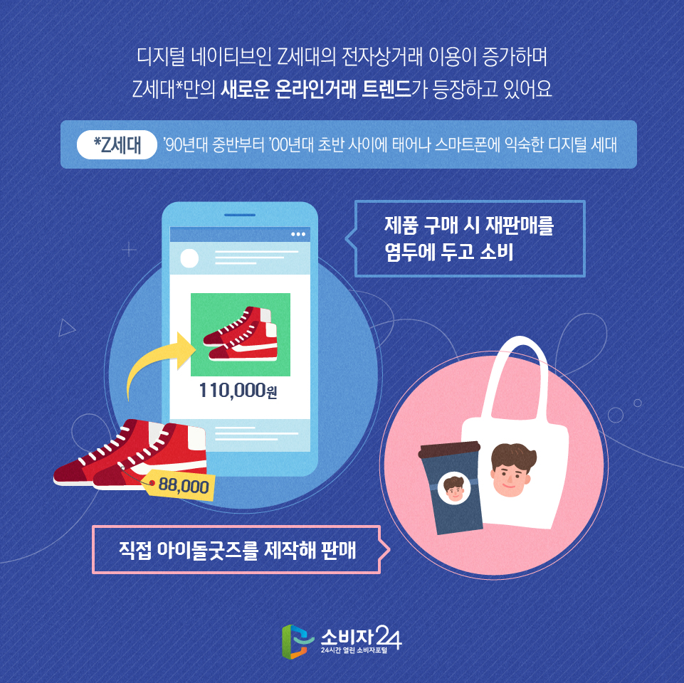 디지털 네이티브인 Z세대의 전자상거래 이용이 증가하며 Z세대*만의 새로운 온라인거래 트렌드가 등장하고 있어요 *Z세대 ’90년대 중반부터 ’00년대 초반 사이에 태어나 스마트폰에 익숙한 디지털 세대 제품 구매 시 재판매를 염두에 두고 소비 직접 아이돌굿즈를 제작해 판매