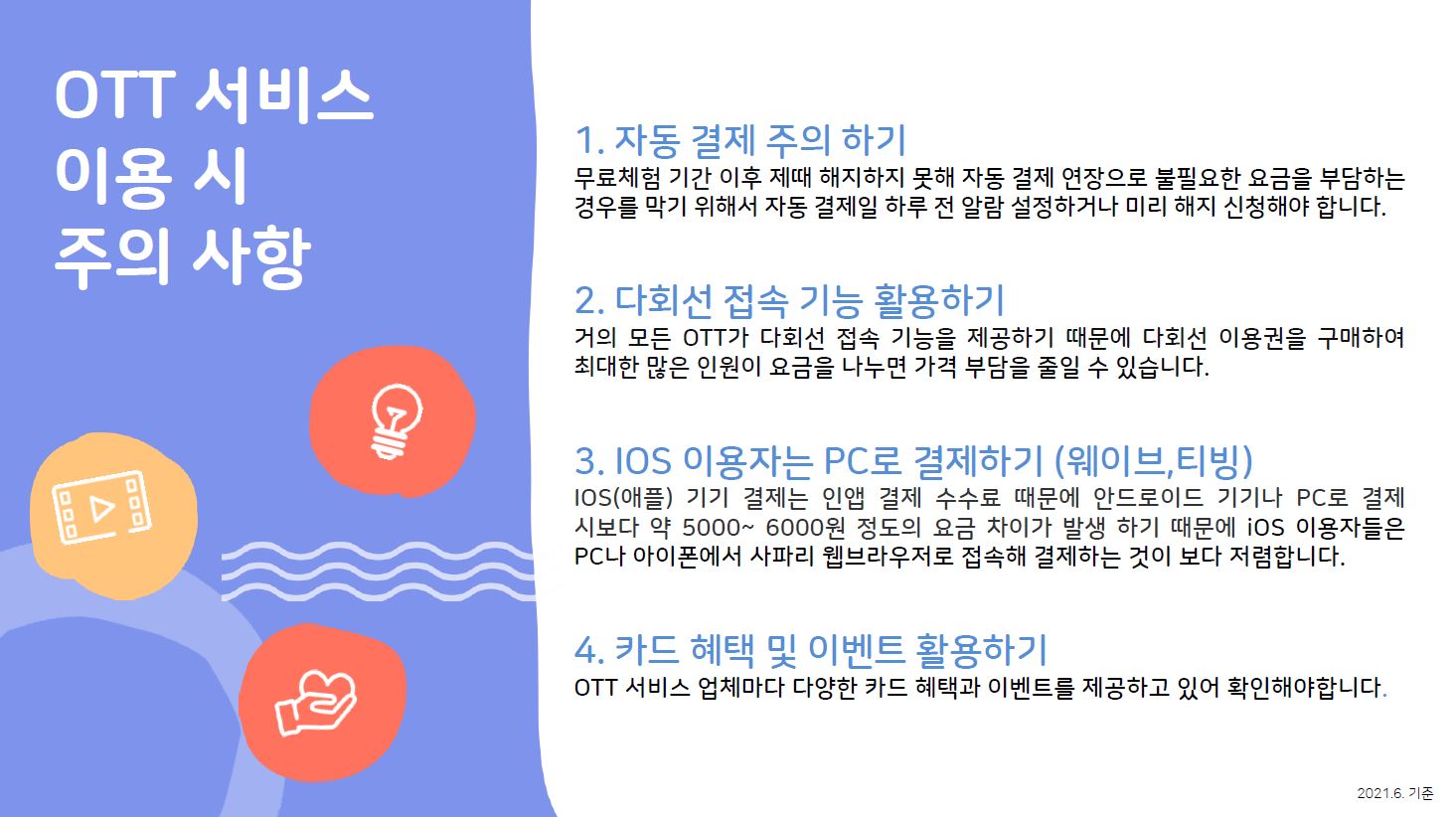 Ott 서비스 이용시 주의 사항 1. 자동 결제 주의 하기 무료체험 기간 이후 제때 해지하지 못해 자동 결제 연장으로 불필요한 요금을 부담하는 경우를 막기 위해서 자동 결제일 하루 전 알람 설정하거나 미리 해지 신청해야 합니다. 2. 다회선 접속 기능 활용하기 거의 모든 OTT가 다회선 접속 기능을 제공하기 때문에 다회선 이용권을 구매하여 최대한 많은 인원이 요금을 나누면 가격 부담을 줄일 수 있습니다. 3. IOS 이용자는 PC로 결제하기 (웨이브,티빙) IOS(애플) 기기 결제는 인앱 결제 수수료 때문에 안드로이드 기기나 PC로 결제 시보다 약 5000~ 6000원 정도의 요금 차이가 발생 하기 때문에 iOS 이용자들은 PC나 아이폰에서 사파리 웹브라우저로 접속해 결제하는 것이 보다 저렴합니다. 4. 카드 혜택 및 이벤트 활용하기 OTT 서비스 업체마다 다양한 카드 혜택과 이벤트를 제공하고 있어 확인해야합니다. 