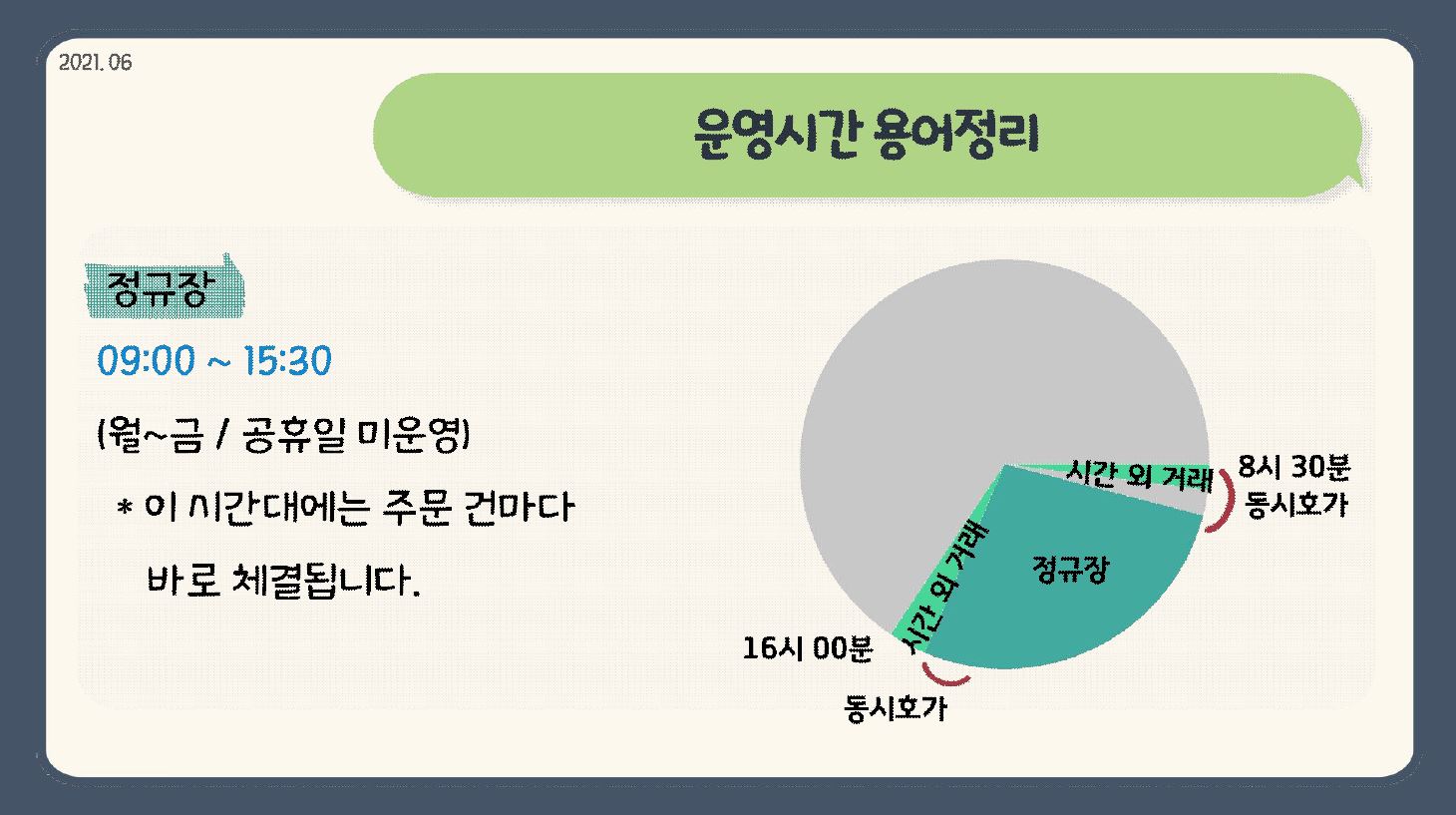 2021.06 운영시간 용어정리 정규장 09:00 ~ 15:30 (월~금/ 공휴일 미운영) 이 시간대에는 주문 건마다 바로 체결됩니다.