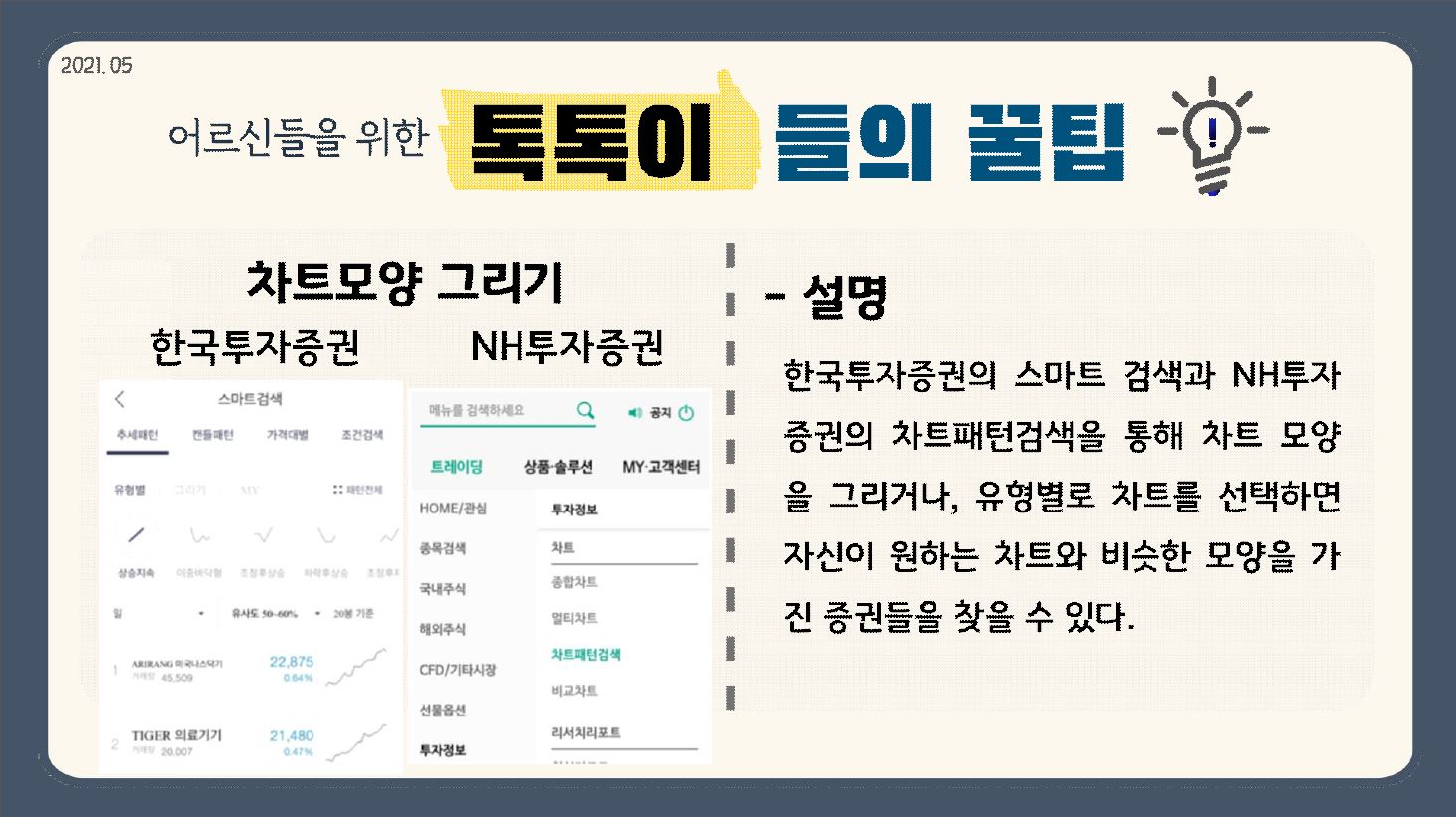 2021.05 어르신들을 위한 톡톡이들의 꿀팁 차트모양 그리기 – 한국투자증권, NH투자증권 - 설명 한국투자증권의 스마트 검색과 NH투자증권의 차트패턴검색을 통해 차트 모양을 그리거나, 유형별로 차트를 선택하면 자신이 원하는 차트와 비슷한 모양을 가진 증권들을 찾을 수 있다.