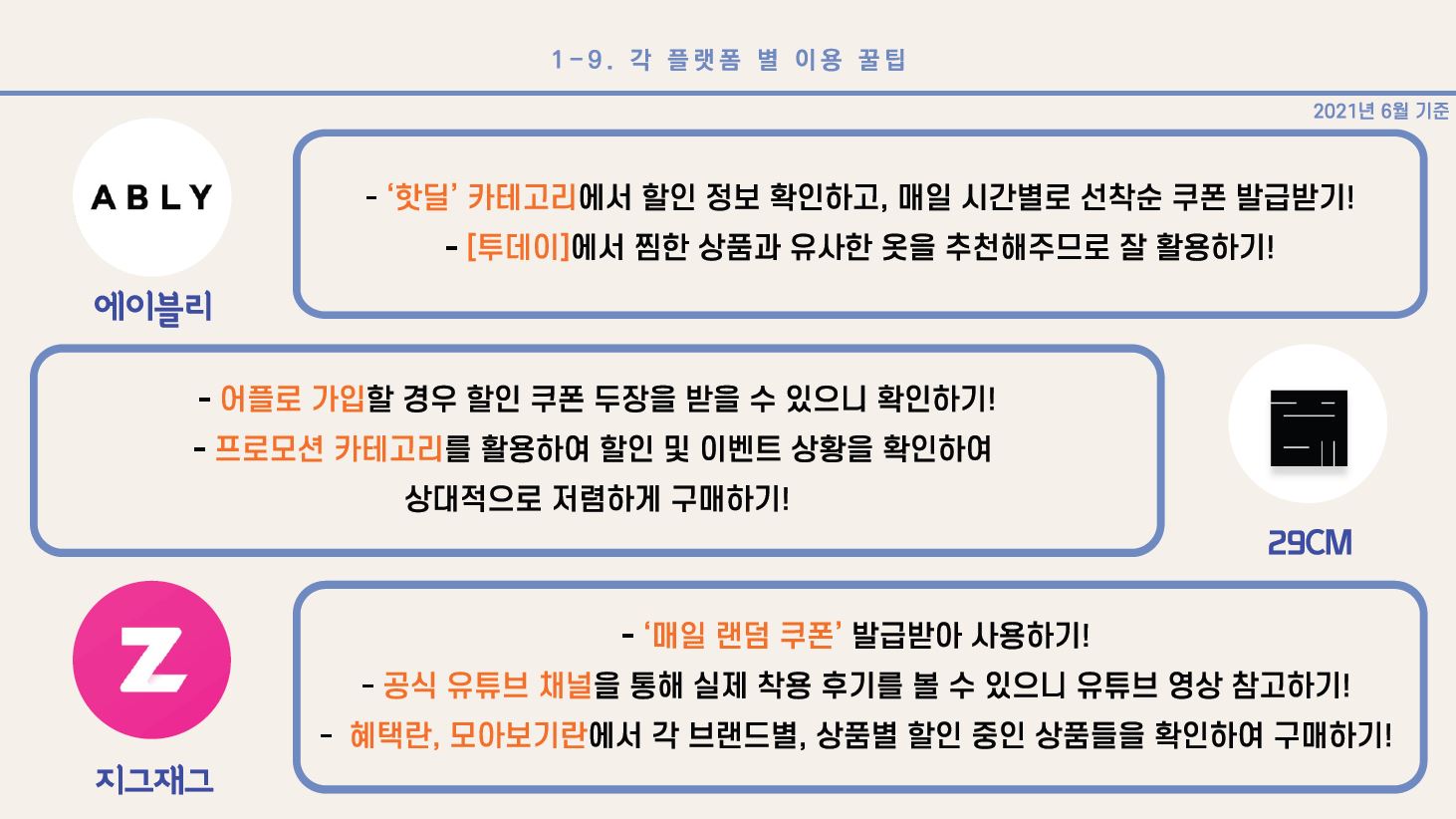 4) 에이블리 - ‘핫딜’ 카테고리에서 할인 정보 확인하고, 매일 시간별로 선착순 쿠폰 발급받기! - [투데이]에서 찜한 상품과 유사한 옷을 추천해주므로 잘 활용하기! 5) 29CM - 어플로 가입할 경우 할인 쿠폰 두장을 받을 수 있으니 확인하기! - 프로모션 카테고리를 활용하여 할인 및 이벤트 상황을 확인하여 상대적으로 저렴하게 구매하기! 6) 지그재그 - ‘매일 랜덤 쿠폰’ 발급받아 사용하기! - 공식 유튜브 채널을 통해 실제 착용 후기를 볼 수 있으니 유튜브 영상 참고하기! - 혜택란, 모아보기란에서 각 브랜드별, 상품별 할인 중인 상품들을 확인하여 구매하기! 