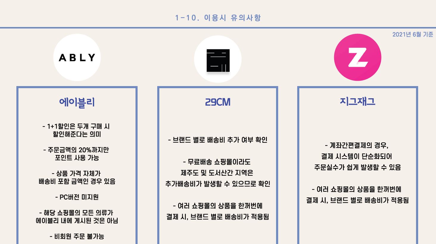 1) W컨셉 - 각 브랜드 및 제품마다 무료 배송 기준이나, 배송 일자에 확연한 차이가 존재 - W컨셉 내 자체적인 사이즈 측정 기준이 없고, 각 브랜드 별로 기준이 다름. 또한 사이즈 표기 방식에도 기준이 없어 온라인 쇼핑이 미숙한 소비자에게 혼란을 줄 수 있음 2) 무신사 - 주문 취소는 입금 확인 단계에서만 가능 - 상품마다 쿠폰 적용 가능 유무가 다름 - 브랜드마다 물류센터가 달라 교환/환불 시 유의해야 함 3) 브랜디 - 무료배송 쇼핑몰이라도 제주도 및 도서산간 지역은 추가배송비가 발생할 수 있으므로 확인 - 무료배송이어도 반품할 경우 반품배송비 발생 - 하루배송 상품은 서울 지역인 경우에만 새벽과 저녁 배송 서비스 선택 가능 - 동일 제품이라도 옵션별로 하루배송 여부가 상이함 