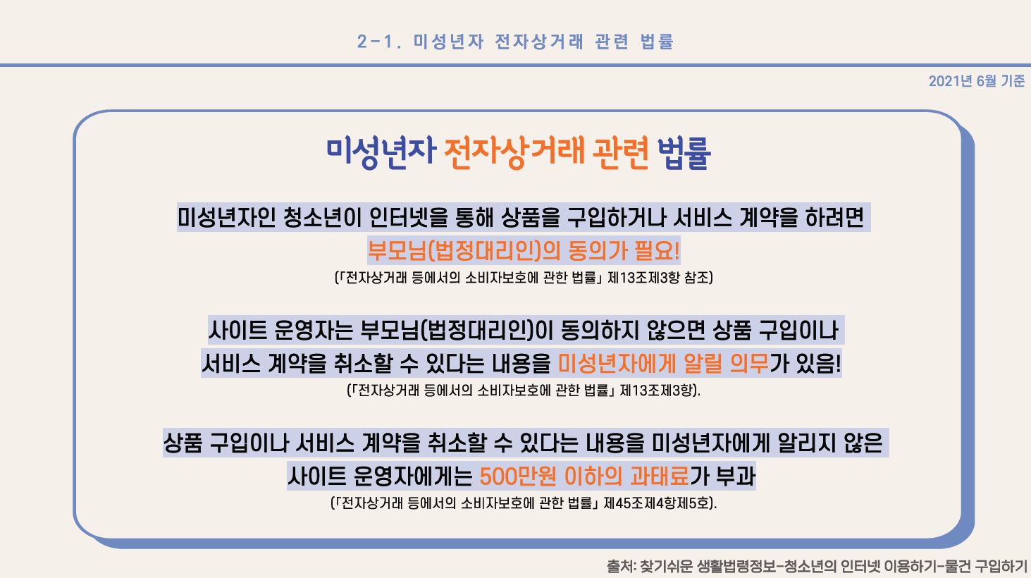 <미성년자 전자상거래 관련 법률> - 미성년자인 청소년이 인터넷을 통해 상품을 구입하거나 서비스 계약을 하려면 부모님(법정대리인)의 동의가 필요! (「전자상거래 등에서의 소비자보호에 관한 법률」 제13조 제3항 참조) - 사이트 운영자는 부모님(법정대리인)이 동의하지 않으면 상품 구입이나 서비스 계약을 취소할 수 있다는 내용을 미성년자에게 알릴 의무가 있음! (「전자상거래 등에서의 소비자보호에 관한 법률」 제13조 제3항 참조) - 상품 구입이나 서비스 계약을 취소할 수 있다는 내용을 미성년자에게 알리지 않은 사이트 운영자에게는 500만원 이하의 과태료가 부과 (「전자상거래 등에서의 소비자보호에 관한 법률」 제13조 제3항 참조) 