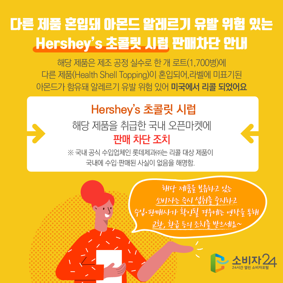 다른 제품 혼입돼 아몬드 알레르기 유발 위험 있는 Hershey’s 초콜릿 시럽 판매차단 안내 해당 제품은 제조 공정 실수로 한 개 로트(1,700병)에 다른 제품(Health Shell Topping)이 혼입되어,라벨에 미표기된 아몬드가 함유돼 알레르기 유발 위험 있어 미국에서 리콜 되었어요 Hershey’s 초콜릿 시럽 해당 제품을 취급한 국내 오픈마켓에 판매 차단 조치 ※ 국내 공식 수입업체인 롯데제과㈜는 리콜 대상 제품이 국내에 수입·판매된 사실이 없음을 해명함. 해당 제품을 보유하고 있는 소비자는 즉시 섭취를 중지하고 수입·판매사가 확인될 경우에는 연락을 통해 교환, 환급 등의 조치를 받으세요~