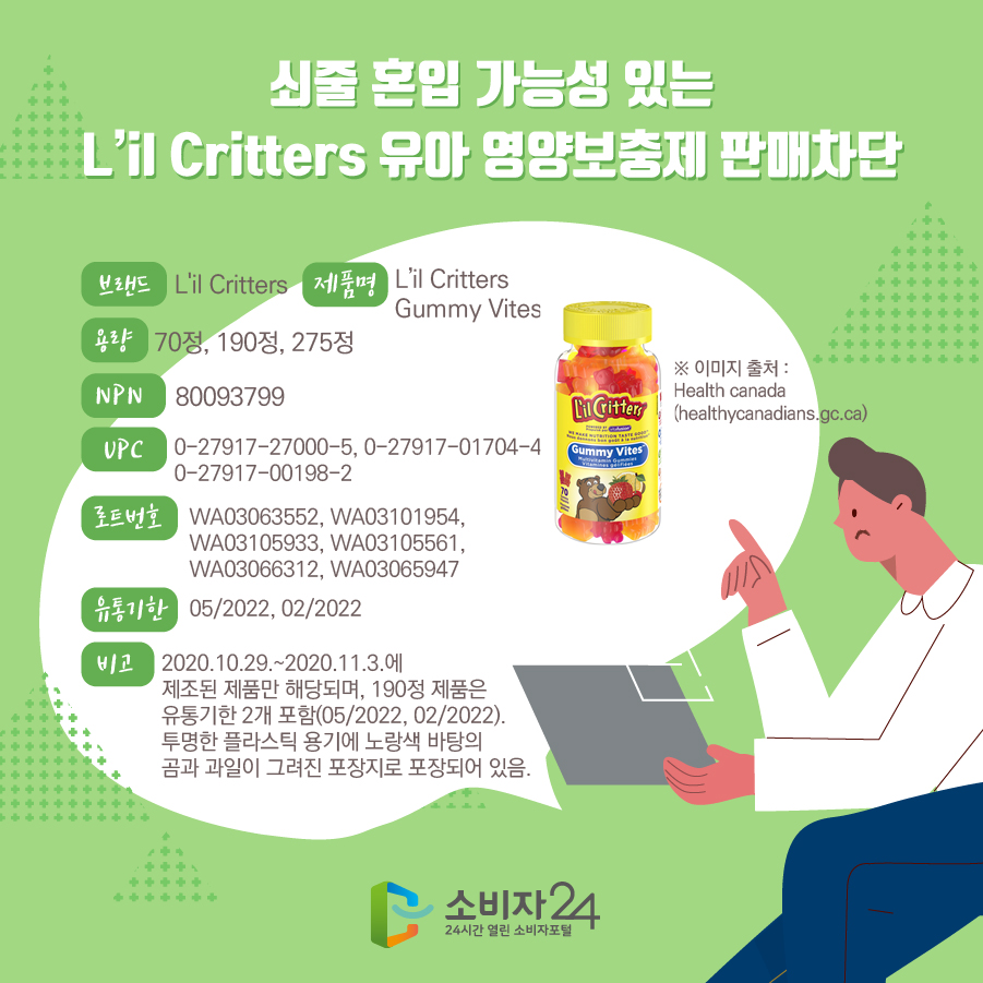 쇠줄 혼입 가능성 있는 L’il Critters 유아 영양보충제 판매차단 브랜드 L'il Critters 제품명 L’il Critters Gummy Vites 용량 70정, 190정, 275정 NPN 80093799 UPC 0-27917-27000-5, 0-27917-01704-4, 0-27917-00198-2 로트번호 WA03063552, WA03101954, WA03105933, WA03105561, WA03066312, WA03065947 유통기한 05/2022, 02/2022 비고 2020.10.29.~2020.11.3.에 제조된 제품만 해당되며, 190정 제품은 유통기한 2개 포함(05/2022, 02/2022).  투명한 플라스틱 용기에 노랑색 바탕의 곰과 과일이 그려진 포장지로 포장되어 있음. ※ 이미지 출처 : Health canada(healthycanadians.gc.ca)
