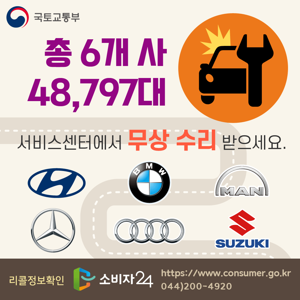 국토교통부, 총 6개사 48,797대 자동차 리콜 서비스센터에서 무상 수리 받으세요 리콜정보 확인 소비자24 https://www.consumer.go.kr 044-200-4920