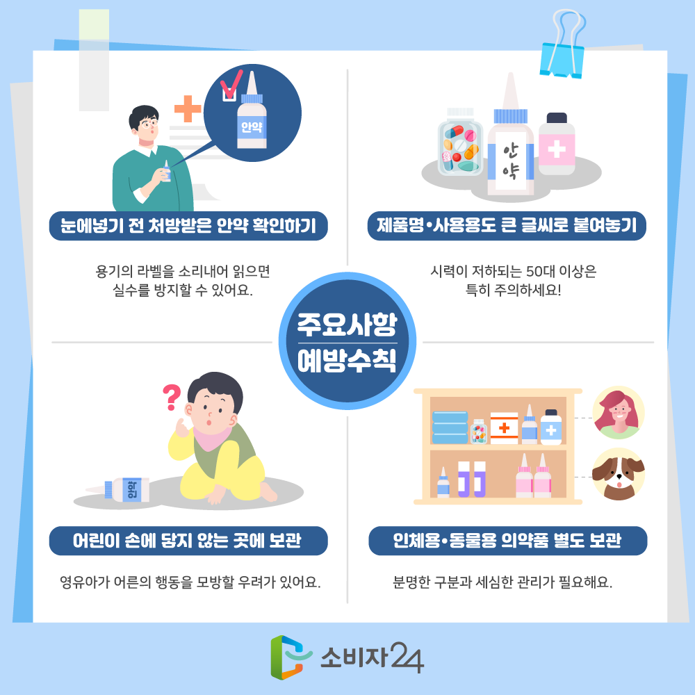 주요사항 예방수칙으로는 눈에 넣기 전 처방받은 안약 확인하기, 용기의 라벨을 소리내어 읽으면 실수를 방지할 수 있어요, 제품명 사용용도 큰 글씨로 붙여놓기, 시력이 저하되는 50대 이상은 특히 주의하세요!, 어린이 손에 닿지 않는 곳에 보관, 영유아가 어른의 행동을 모방할 우려가 있어요, 인체용 동물용 의약품 별도 보관, 분명한 구분과 세심한 관리가 필요해요.