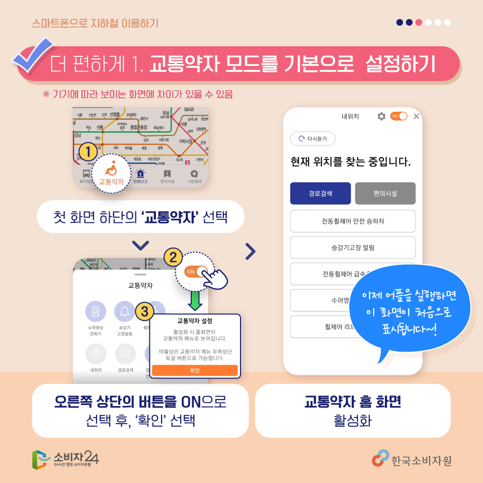 [더 편하게] 1. 교통약자 모드를 기본으로 설정하기 / ① 첫 화면 하단의 교통약자 선택 ②(ON버튼) ③ 오른쪽 상단의 버튼을 ON으로 선택후, 확인 선택 → 교통약자 홈 화면 활성화 (이제 어플을 실행하면 이 화면이 처음으로 표시됩니다 