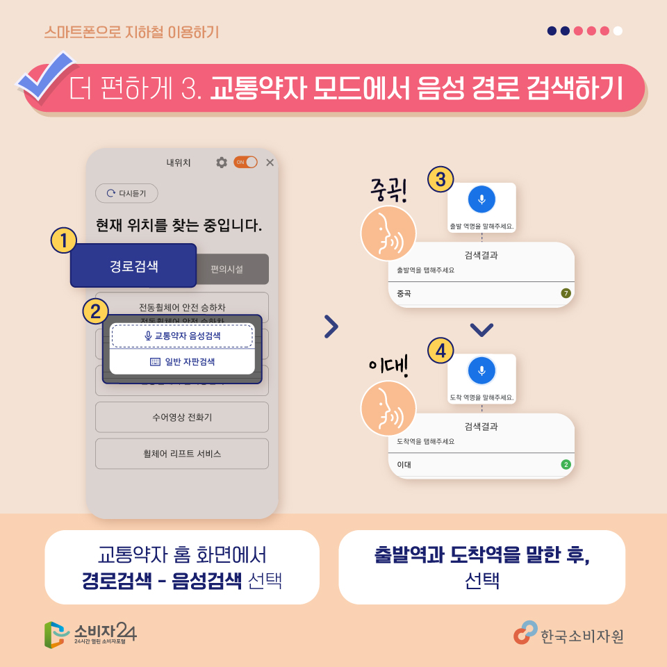 [더 편하게] 3. 교통약자 모드에서 음성 경로 검색하기 ①-② 교통약자 홈 화면에서 경로검색 - 음성검색 선택 ③ (중곡!) ④ (이대!) ⑤ (노선안내) : 출발역과 도착역을 말한 후, 노선안내 선택