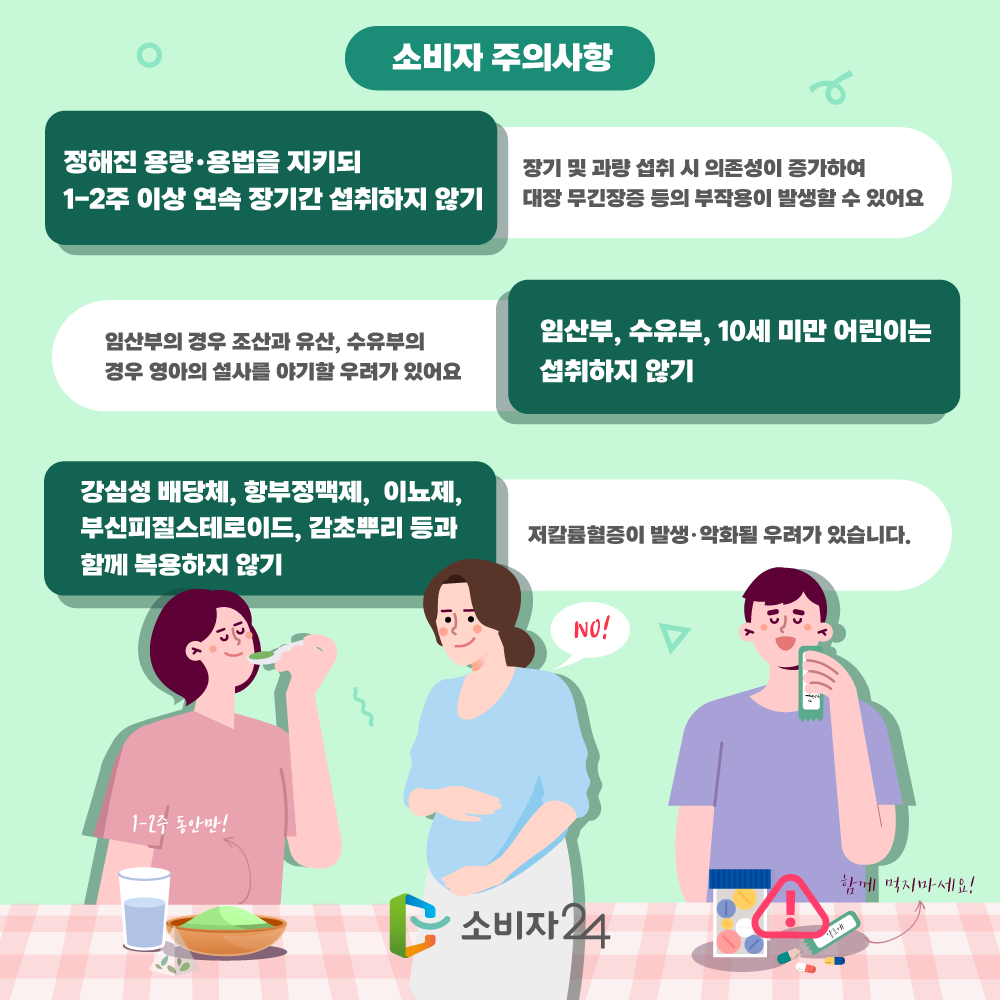 소비자 주의사항, 1. 정해진 용량.용법을 지키되 1-2주 이상 연속 장기간 섭취하지 않기. 이는 장기 및 과량 섭취 시 의존성이 증가하여 대장 무긴장증 등의 부작용이 발생할 수 있어요. 2. 임산부, 수유부, 10세 미만 어린이는 섭취하지 않기. 이는 임산부의 경우 조산과 유산, 수유부의 경우 영아의 설사를 야기할 우려가 있어요. 3. 강심성 배당체, 항부정맥제, 이뇨제, 부신피질스테로이드, 감초뿌리 등과 함께 복용하지 않기. 이는 저칼륨혈증이 발생 악화될 우려가 있습니다. 