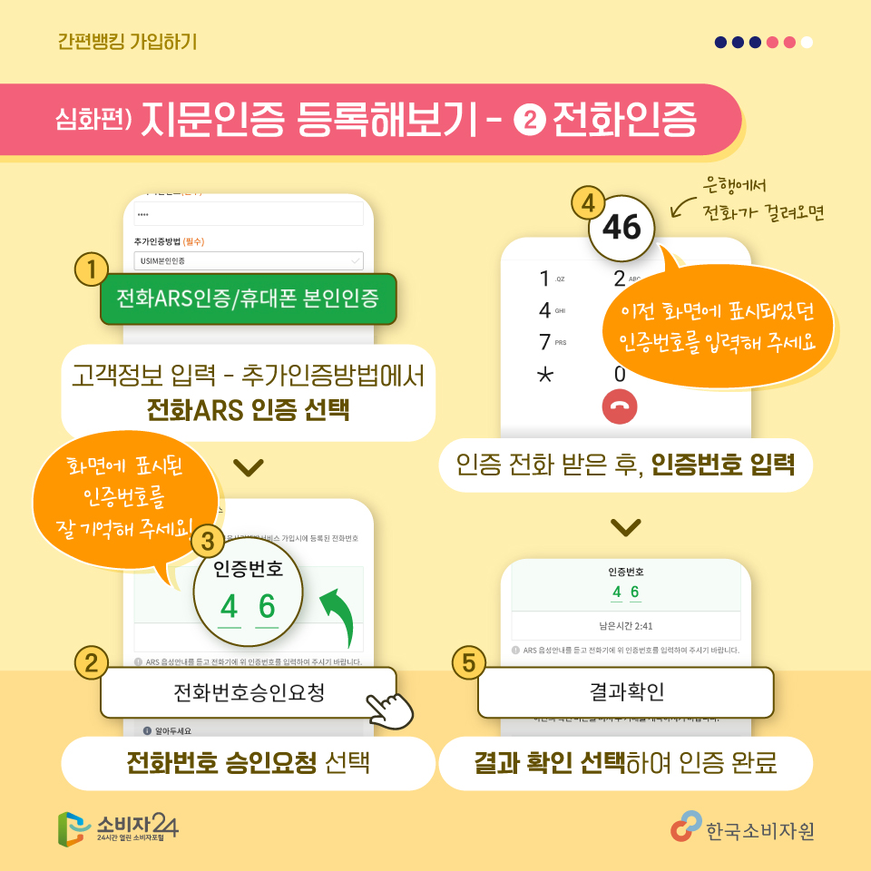 <지문등록 2단계, 전화인증하기> 고객정보를 입력하고, 추가인증방법에서 전화 ARS 인증을 선택해주세요. 전화번호 승인요청을 누르면, 화면에 2자리 숫자가 표시됩니다. 이 숫자를 기억하시고, 은행에서 전화가 걸려오면 키패드에 방금 표시되었던 2자리 숫자를 눌러주세요. 통화가 종료되면, 결과확인을 선택하여 인증을 완료해주세요.