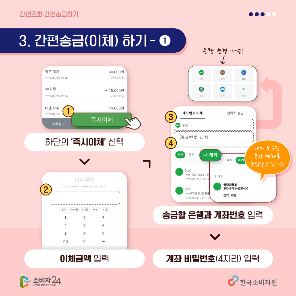 <세번째, 간편송금하기> 조회된 거래내역 하단의 즉시이체를 선택해주세요~ 이체할 금액을 입력하고, 돈을 보낼 은행, 계좌번호를 입력해주세요. 내가 보유한 통장계좌도 조회할 수 있어요. 계좌비밀번호 4자리를 입력해주세요.