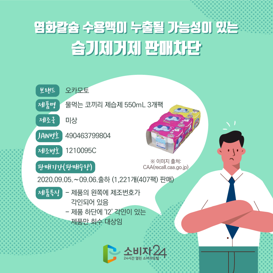 염화칼슘 수용액이 누출될 가능성이 있는 습기제거제 판매차단 브랜드 오카모토 제품명 물먹는 코끼리 제습제 550mL 3개팩 제조국 미상 JAN번호 490463799804 제조번호 1210095C 판매기간(판매수량) 2020.09.05.~09.06.출하 (1,221개(407팩) 판매) 제품특징 제품의 왼쪽에 제조번호가 각인되어 있음 제품 하단에 ‘I2’ 각인이 있는 제품만 회수 대상임 ※ 이미지 출처: CAA(recall.caa.go.jp)