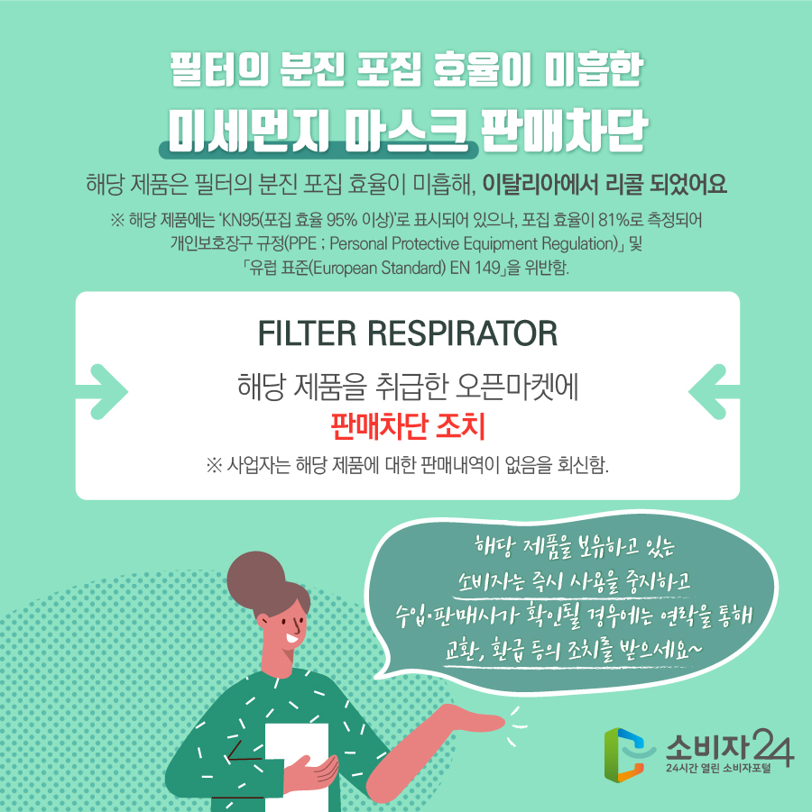 필터의 분진 포집 효율이 미흡한 미세먼지 마스크 판매차단 해당 제품은 필터의 분진 포집 효율이 미흡해, 이탈리아에서 리콜 되었어요 ※ 해당 제품에는 ‘KN95(포집 효율 95% 이상)’로 표시되어 있으나, 포집 효율이 81%로 측정되어 개인보호장구 규정(PPE ; Personal Protective Equipment Regulation)」 및 「유럽 표준(European Standard) EN 149」을 위반함. FILTER RESPIRATOR 해당 제품을 취급한 오픈마켓에 판매차단 조치 ※ 사업자는 해당 제품에 대한 판매내역이 없음을 회신함. 해당 제품을 보유하고 있는 소비자는 즉시 사용을 중지하고 수입·판매사가 확인될 경우에는 연락을 통해 교환, 환급 등의 조치를 받으세요~