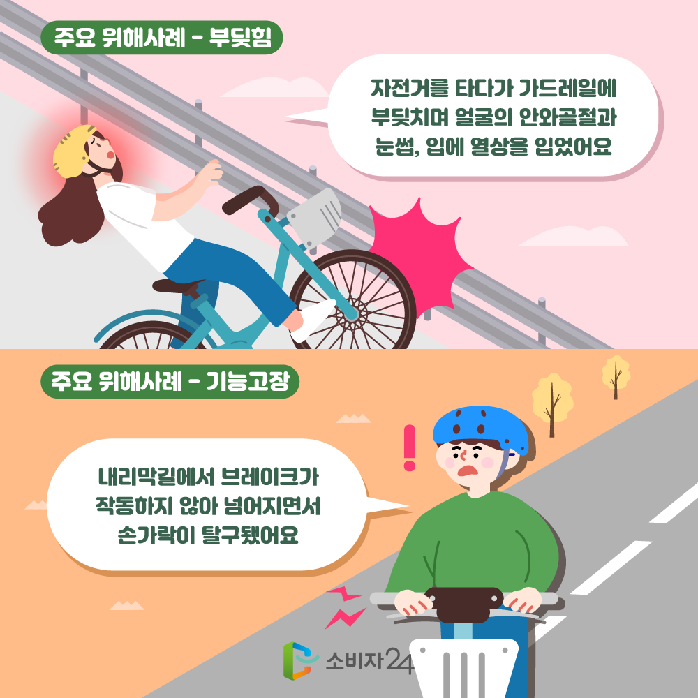 자전거를 타다가 가드레일에 부딪치며 얼굴의 안와골절과 눈썹, 입에 열상을 입었어요. 내리막길에서 브레이크가 작동하지 않아 넘어지면서 손가락이 탈구됐어요.