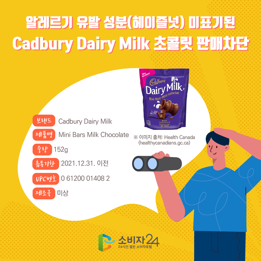 알레르기 유발 성분(헤이즐넛) 미표기된 Cadbury Dairy Milk 초콜릿 판매차단 브랜드 Cadbury Dairy Milk 제품명 Mini Bars Milk Chocolate 중량 152g 유통기한 2021.12.31. 이전 UPC번호 0 61200 01408 2 제조국 미상