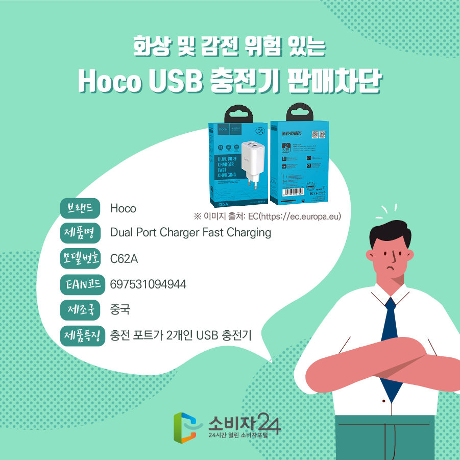 화상 및 감전 위험 있는 Hoco USB 충전기 판매차단 브랜드 Hoco 제품명 Dual Port Charger Fast Charging 모델번호 C62A EAN코드 697531094944 제조국 중국 제품특징 충전 포트가 2개인 USB 충전기 ※ 이미지 출처: EC(https://ec.europa.eu)