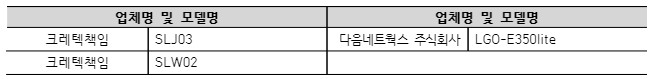  업체명 및 모델명 업체명 및 모델명 크레텍책임 SLJ03 다음네트웍스 주식회사 LGO-E350lite 크레텍책임 SLW02