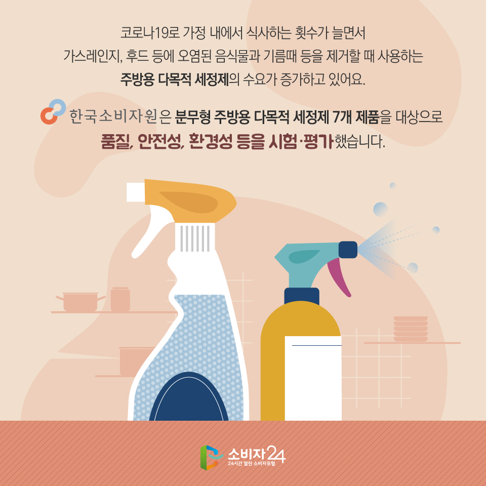 코로나19로 가정 내에서 식사하는 횟수가 늘면서 가스레인지, 후드 등에 오염된 음식물과 기름때 등을 제거할 때 사용하는 주방용 다목적 세정제의 수요가 증가하고 있어요. 한국소비자원은 분무형 주방용 다목적 세정제 7개 제품을 대상으로 품질, 안전성, 환경성 등을 시험·평가했습니다.