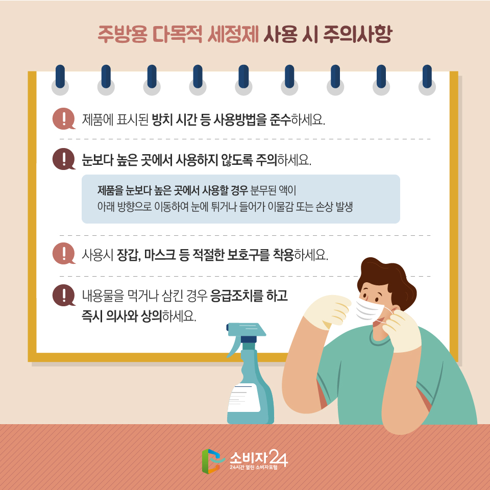 주방용 다목적 세정제 사용 시 주의사항 제품에 표시된 방치 시간 등 사용방법을 준수하세요. 눈보다 높은 곳에서 사용하지 않도록 주의하세요. 제품을 눈보다 높은 곳에서 사용할 경우 분무된 액이 아래 방향으로 이동하여 눈에 튀거나 들어가 이물감 또는 손상 발생 사용시 장갑, 마스크 등 적절한 보호구를 착용하세요. 내용물을 먹거나 삼킨 경우 응급조치를 하고 즉시 의사와 상의하세요.