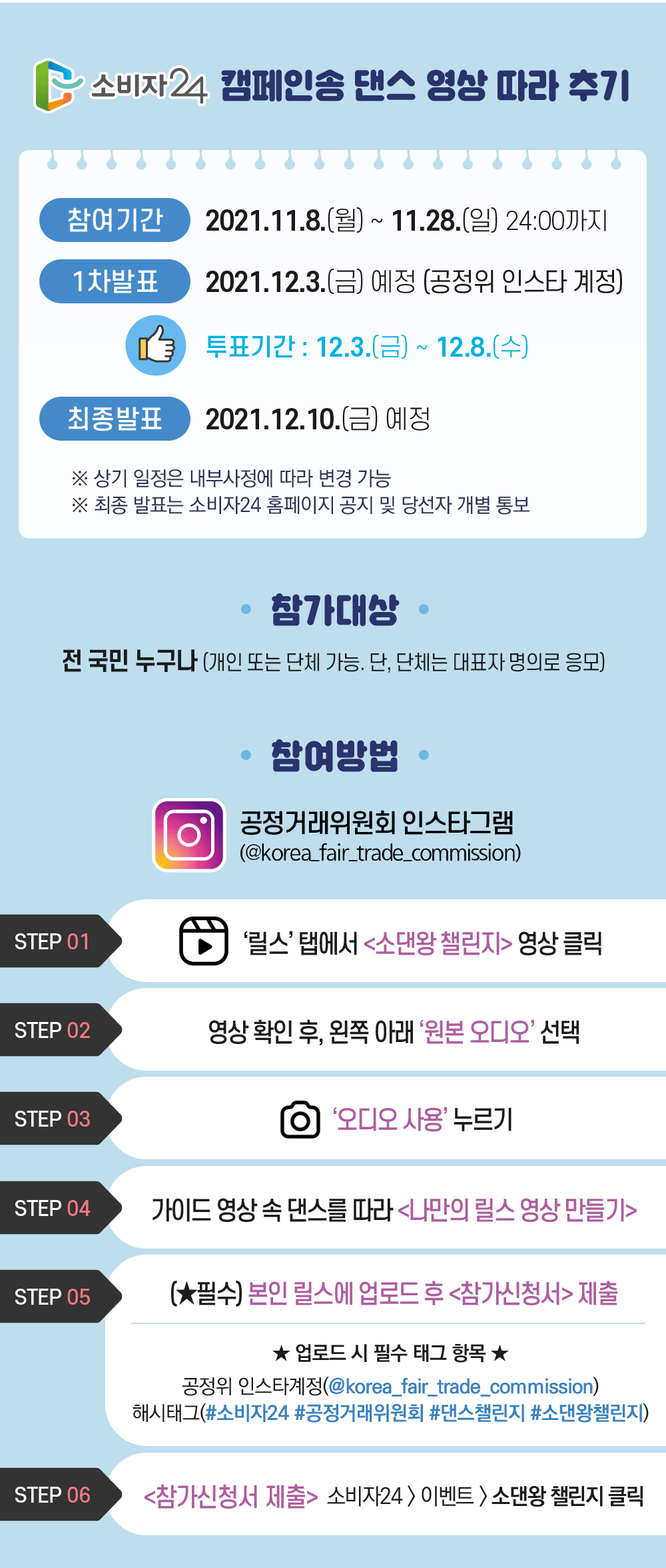  소비자24 캠페인송 댄스 영상 따라 추기 참여기간 2021.11.8(월)~11.28(월) 24:00까지 1차발표 2021.12.3(금)예정(공정위 인스타 계정) 토표기간:12.3(금)~12.8(수) 최종발표 2021.12.10(금)예정 *상기 일정은 내부사정에 따라 변경 가능 *최종발표는 소비자24 홈페이지 공지 및 당선자 개별통보 참가대상 전국민 누구나(개인 또는 단체 가능,단,단체는 대표자 명의로 응모) 참여방법 공정거래위원회 인스타그램(@korea_fair_trade_commission) step01 '릴스'탭에서<소댄왕 챌린지>영상클릭 step02 영상확인후, 왼쪽 아래 '원본 오디오'선택 step03'오디오사용'누르기 step04가이드 영상 속 댄스를 따라 <나만의 릴스 영상 만들기> step05(필수)본인 릴스에 업로드 후<참가신청서>제출 *업로드 시 필수 태그 항목* 공정위 인스타계정(@korea_fair_trade_commission)해시태그(#소비자24#공정거래위원회#댄스챌린지#소댄왕챌린지)step06<참가신청서 제출> 소비자24>이벤트>소댄왕 챌린지 클릭,소비자24 댄스왕을 찾아라 소댄왕챌린지 2021.11.8(월)~11.28(일)까지 소비자24 캠페인송 댄스 영상 따라 추기 참여기간 2021.11.8(월)~11.28(월) 24:00까지 1차발표 2021.12.3(금)예정(공정위 인스타 계정) 토표기간:12.3(금)~12.8(수) 최종발표 2021.12.10(금)예정 *상기 일정은 내부사정에 따라 변경 가능 *최종발표는 소비자24 홈페이지 공지 및 당선자 개별통보 참가대상 전국민 누구나(개인 또는 단체 가능,단,단체는 대표자 명의로 응모) 참여방법 공정거래위원회 인스타그램(@korea_fair_trade_commission) step01 '릴스'탭에서<소댄왕 챌린지>영상클릭 step02 영상확인후, 왼쪽 아래 '원본 오디오'선택 step03'오디오사용'누르기 step04가이드 영상 속 댄스를 따라 <나만의 릴스 영상 만들기> step05(필수)본인 릴스에 업로드 후<참가신청서>제출 *업로드 시 필수 태그 항목* 공정위 인스타계정(@korea_fair_trade_commission)해시태그(#소비자24#공정거래위원회#댄스챌린지#소댄왕챌린지)step06<참가신청서 제출> 소비자24>이벤트>소댄왕챌린지클릭