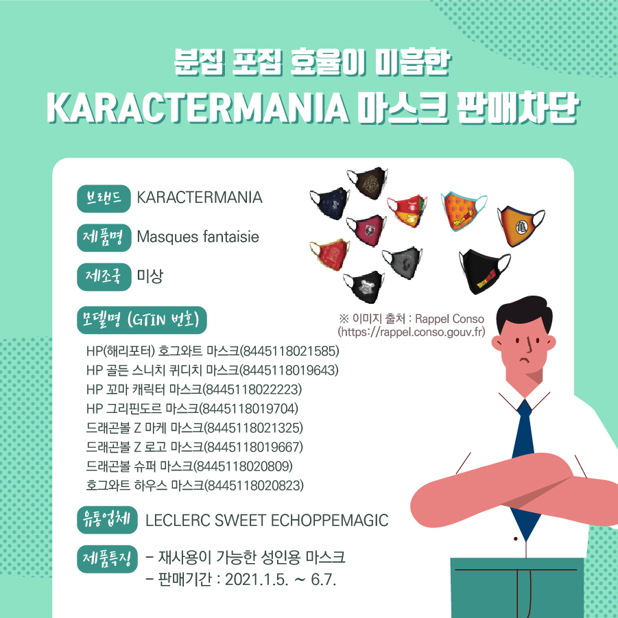 분집 포집 효율이 미흡한 KARACTERMANIA 마스크 판매차단 브랜드 KARACTERMANIA 제품명 Masques fantaisie 제조국 미상 모델명 (GTIN 번호) HP(해리포터) 호그와트 마스크(8445118021585) HP 골든 스니치 퀴디치 마스크(8445118019643) HP 꼬마 캐릭터 마스크(8445118022223) HP 그리핀도르 마스크(8445118019704) 드래곤볼 Z 마케 마스크(8445118021325) 드래곤볼 Z 로고 마스크(8445118019667) 드래곤볼 슈퍼 마스크(8445118020809) 호그와트 하우스 마스크(8445118020823) 유통업체 LECLERC SWEET ECHOPPEMAGIC 제품특징 - 재사용이 가능한 성인용 마스크 - 판매기간 : 2021.1.5. ~ 6.7. ※이미지출처 : Rappel Conso (https://rappel.conso.gouv.fr)