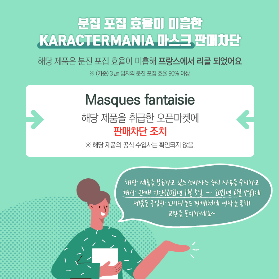 분집 포집 효율이 미흡한 KARACTERMANIA 마스크 판매차단 해당 제품은 분진 포집 효율이 미흡해 프랑스에서 리콜 되었어요 ※ (기준) 3 ㎛ 입자의 분진 포집 효율 90% 이상 Masques fantaisie 해당 제품을 취급한 오픈마켓에 판매차단 조치 ※ 해당 제품의 공식 수입사는 확인되지 않음. 해당 제품을 보유하고 있는 소비자는 즉시 사용을 중지하고 해당 판매 기간(2021년 1월 5일 ~ 2021년 6월 7일)에 제품을 구입한 소비자들은 판매처에 연락을 통해 교환을 문의하세요~