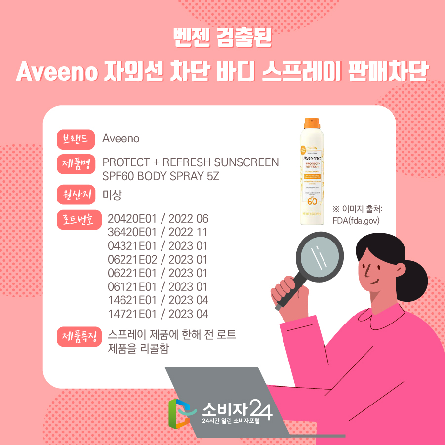 벤젠 검출된 Aveeno 자외선 차단 바디 스프레이 판매차단 브랜드 Aveeno 제품명 PROTECT + REFRESH SUNSCREEN SPF60 BODY SPRAY 5Z 원산지 미상 로트번호 20420E01 / 2022 06 36420E01 / 2022 11 04321E01 / 2023 01 06221E02 / 2023 01 06221E01 / 2023 01 06121E01 / 2023 01 14621E01 / 2023 04 14721E01 / 2023 04 제품특징 스프레이 제품에 한해 전 로트 제품을 리콜함. ※ 이미지 출처 : FDA(fda.gov)