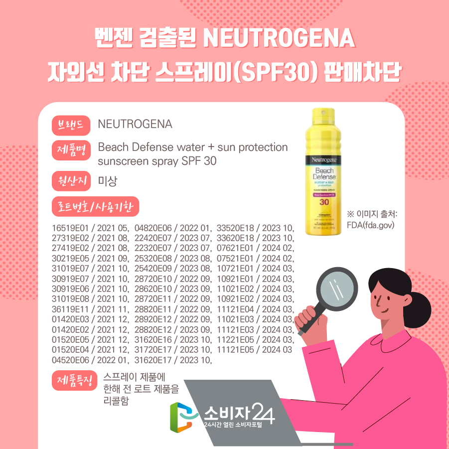 벤젠 검출된 NEUTROGENA 자외선 차단 스프레이(SPF30) 판매차단 브랜드 NEUTROGENA 제품명 Beach Defense water + sun protection sunscreen spray SPF 30 원산지 미상 로트번호/사용기한 16519E01 / 2021 05, 27319E02 / 2021 08, 27419E02 / 2021 08, 30219E05 / 2021 09, 31019E07 / 2021 10, 30919E07 / 2021 10, 30919E06 / 2021 10, 31019E08 / 2021 10, 36119E11 / 2021 11, 01420E03 / 2021 12, 01420E02 / 2021 12, 01520E05 / 2021 12, 01520E04 / 2021 12, 04520E06 / 2022 01, 04820E06 / 2022 01, 22420E07 / 2023 07, 22320E07 / 2023 07, 25320E08 / 2023 08, 25420E09 / 2023 08, 28720E10 / 2022 09, 28620E10 / 2023 09,28720E11 / 2022 09, 28820E11 / 2022 09, 28920E12 / 2022 09, 28820E12 / 2023 09, 31620E16 / 2023 10, 31720E17 / 2023 10, 31620E17 / 2023 10, 33520E18 / 2023 10, 33620E18 / 2023 10, 07621E01 / 2024 02, 07521E01 / 2024 02, 10721E01 / 2024 03, 10921E01 / 2024 03, 11021E02 / 2024 03, 10921E02 / 2024 03, 11121E04 / 2024 03, 11021E03 / 2024 03, 11121E03 / 2024 03, 11221E05 / 2024 03, 11121E05 / 2024 03 제품특징 스프레이 제품에 한해 전 로트 제품을 리콜함. ※ 이미지 출처 : FDA(fda.gov)