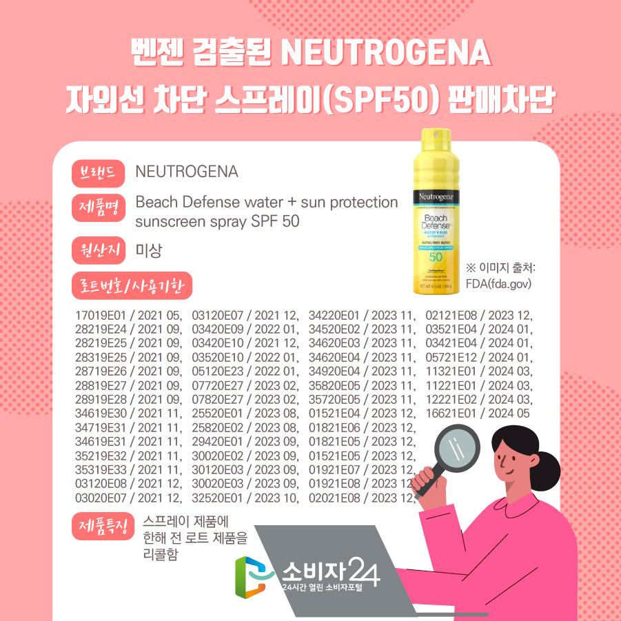 벤젠 검출된 NEUTROGENA 자외선 차단 스프레이(SPF50) 판매차단 브랜드 NEUTROGENA 제품명 Beach Defense water + sun protection sunscreen spray SPF 50 원산지 미상 로트번호/사용기한 17019E01 / 2021 05, 28219E24 / 2021 09, 28219E25 / 2021 09, 28319E25 / 2021 09, 28719E26 / 2021 09, 28819E27 / 2021 09, 28919E28 / 2021 09, 34619E30 / 2021 11, 34719E31 / 2021 11, 34619E31 / 2021 11, 35219E32 / 2021 11, 35319E33 / 2021 11, 03120E08 / 2021 12, 03020E07 / 2021 12, 03120E07 / 2021 12, 03420E09 / 2022 01, 03420E10 / 2021 12, 03520E10 / 2022 01, 05120E23 / 2022 01, 07720E27 / 2023 02, 07820E27 / 2023 02, 25520E01 / 2023 08, 25820E02 / 2023 08, 29420E01 / 2023 09, 30020E02 / 2023 09, 30120E03 / 2023 09, 30020E03 / 2023 09, 32520E01 / 2023 10, 34220E01 / 2023 11, 34520E02 / 2023 11, 34620E03 / 2023 11, 34620E04 / 2023 11, 34920E04 / 2023 11, 35820E05 / 2023 11, 35720E05 / 2023 11, 01521E04 / 2023 12, 01821E06 / 2023 12, 01821E05 / 2023 12, 01521E05 / 2023 12, 01921E07 / 2023 12, 01921E08 / 2023 12, 02021E08 / 2023 12, 02121E08 / 2023 12, 03521E04 / 2024 01, 03421E04 / 2024 01, 05721E12 / 2024 01, 11321E01 / 2024 03, 11221E01 / 2024 03, 12221E02 / 2024 03, 16621E01 / 2024 05 제품특징 스프레이 제품에 한해 전 로트 제품을 리콜함. ※ 이미지 출처 : FDA(fda.gov)