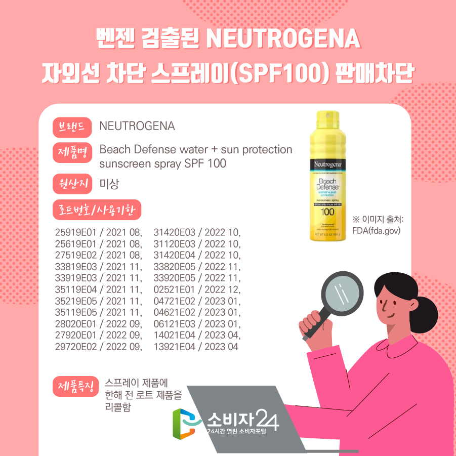 벤젠 검출된 NEUTROGENA 자외선 차단 스프레이(SPF100) 판매차단 브랜드 NEUTROGENA 제품명 Beach Defense water + sun protection sunscreen spray SPF 100 원산지 미상 로트번호/사용기한 25519E01 / 2021 08, 25619E01 / 2021 08, 00620E01 / 2021 12, 14120E02 / 2022 04, 29720E03 / 2022 09, 30020E03 / 2022 09, 31520E04 / 2022 10, 31620E04 / 2022 10, 07021E01 / 2023 02 제품특징 스프레이 제품에 한해 전 로트 제품을 리콜함. ※ 이미지 출처 : FDA(fda.gov)