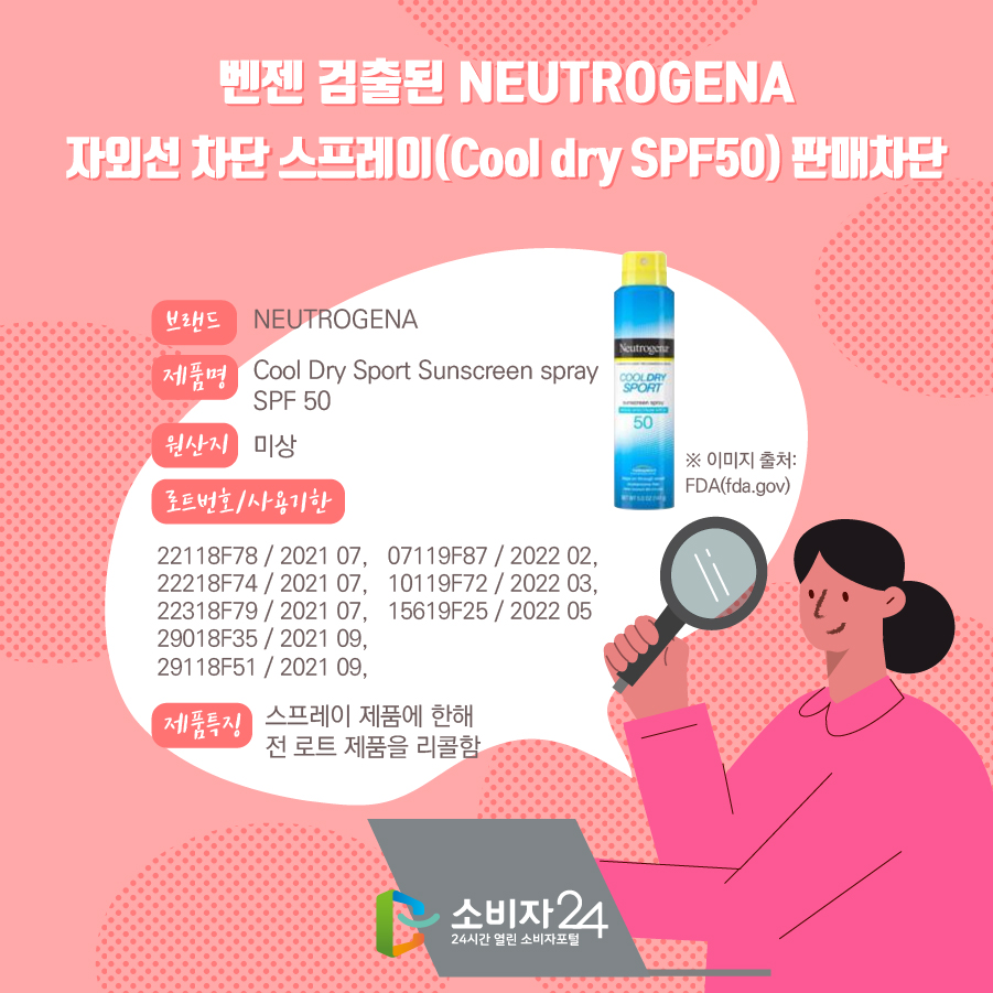 벤젠 검출된 NEUTROGENA 자외선 차단 스프레이(Cool dry SPF50) 판매차단 브랜드 NEUTROGENA 제품명 Cool Dry Sport Sunscreen spray SPF 50 원산지 미상 로트번호/사용기한 22118F78 / 2021 07, 22218F74 / 2021 07, 22318F79 / 2021 07, 29018F35 / 2021 09, 29118F51 / 2021 09, 07119F87 / 2022 02, 10119F72 / 2022 03, 15619F25 / 2022 05 제품특징 스프레이 제품에 한해 전 로트 제품을 리콜함. ※ 이미지 출처 : FDA(fda.gov)