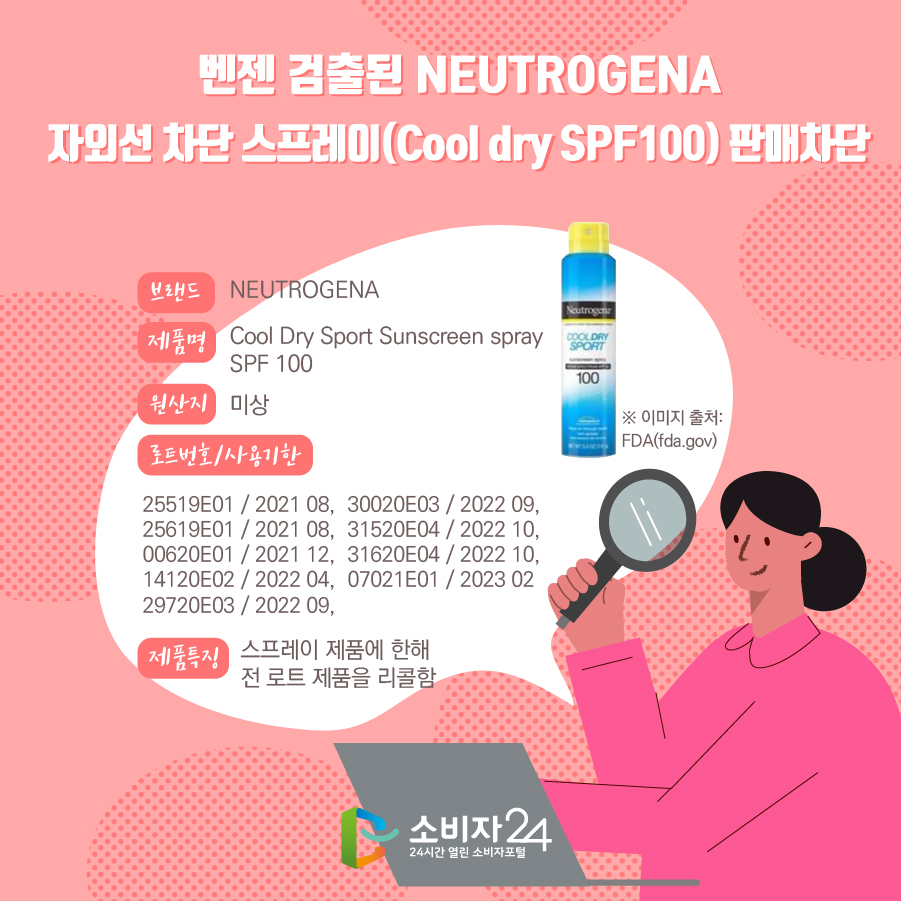 벤젠 검출된 NEUTROGENA 자외선 차단 스프레이(Cool dry SPF100) 판매차단 브랜드 NEUTROGENA 제품명 Cool Dry Sport Sunscreen spray SPF 100 원산지 미상 로트번호/사용기한 25519E01 / 2021 08, 25619E01 / 2021 08, 00620E01 / 2021 12, 14120E02 / 2022 04, 29720E03 / 2022 09, 30020E03 / 2022 09, 31520E04 / 2022 10, 31620E04 / 2022 10, 07021E01 / 2023 02 제품특징 스프레이 제품에 한해 전 로트 제품을 리콜함. ※ 이미지 출처 : FDA(fda.gov)