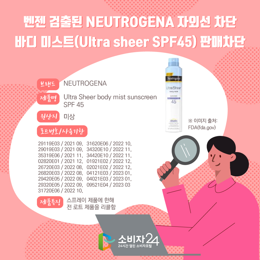 벤젠 검출된 NEUTROGENA 자외선 차단 바디 미스트(Ultra sheer SPF45) 판매차단 브랜드 NEUTROGENA 제품명 Ultra Sheer body mist sunscreen SPF 45 원산지 미상 로트번호/사용기한 29119E03 / 2021 09, 29019E03 / 2021 09, 35319E06 / 2021 11, 02820E01 / 2021 12, 26720E03 / 2022 08, 26820E03 / 2022 08, 29420E05 / 2022 09, 29320E05 / 2022 09, 31720E06 / 2022 10, 31620E06 / 2022 10, 34320E10 / 2022 11, 34420E10 / 2022 11, 01921E02 / 2022 12, 02021E02 / 2022 12, 04121E03 / 2023 01, 04021E03 / 2023 01, 09521E04 / 2023 03 제품특징 스프레이 제품에 한해 전 로트 제품을 리콜함. ※ 이미지 출처 : FDA(fda.gov)