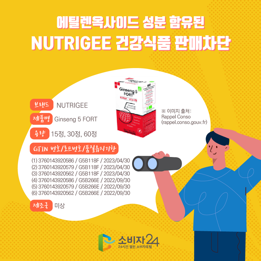 에틸렌옥사이드 성분 함유된 NUTRIGEE 건강식품 판매차단 브랜드 NUTRIGEE 제품명 Ginseng 5 FORT  용량 15정, 30정, 60정 GTIN 번호/로트번호/품질유지기한 (1) 3760143920586 / G5B118F / 2023/04/30 (2) 3760143920579 / G5B118F / 2023/04/30 (3) 3760143920562 / G5B118F / 2023/04/30 (4) 3760143920586 / G5B266E / 2022/09/30 (5) 3760143920579 / G5B266E / 2022/09/30 (6) 3760143920562 / G5B266E / 2022/09/30  제조국 미상 ※ 이미지 출처: Rappel Conso (rappel.conso.gouv.fr)