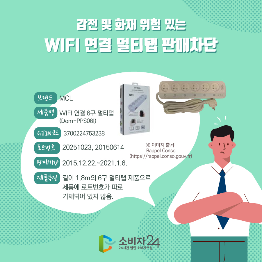  감전 및 화재 위험 있는 WIFI 연결 멀티탭 판매차단 브랜드 MCL 제품명 WIFI 연결 6구 멀티탭 (Dom-PPS06I) GTIN코드 3700224753238 로트번호 20251023, 20150614 판매기간 2015.12.22.~2021.1.6. 제품특징 길이 1.8m의 6구 멀티탭 제품으로 제품에 로트번호가 따로 기재되어 있지 않음. ※ 이미지 출처: Rappel Conso(https://rappel.conso.gouv.fr)