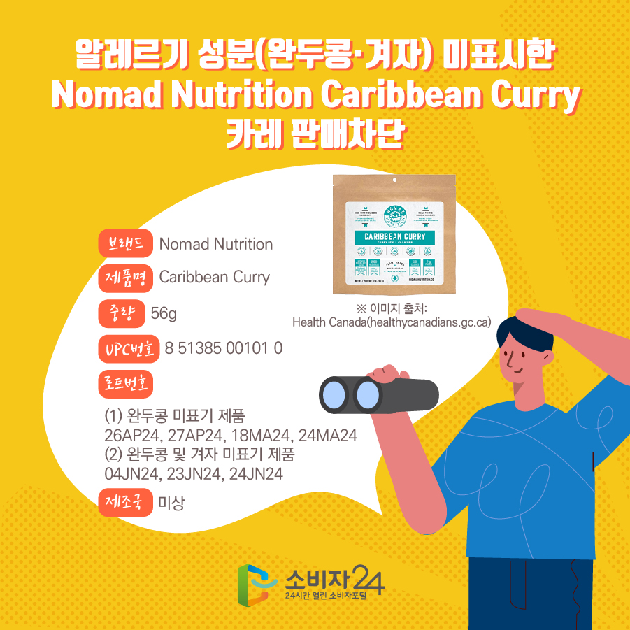 알레르기 성분(완두콩·겨자) 미표시한 Nomad Nutrition Caribbean Curry 카레 판매차단 브랜드 Nomad Nutrition 제품명 Caribbean Curry 중량 56g UPC번호 627843793388 로트번호 (1) 완두콩 미표기 제품 26AP24, 27AP24, 18MA24, 24MA24 (2) 완두콩 및 겨자 미표기 제품 04JN24, 23JN24, 24JN24 제조국 미상 ※ 이미지 출처: Health Canada(healthycanadians.gc.ca)