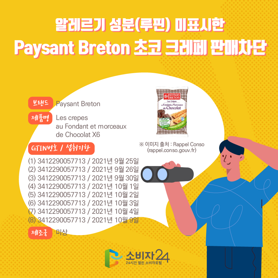 알레르기 성분(루핀) 미표시한 Paysant Breton 초코 크레페 판매차단 브랜드 Paysant Breton 제품명 Les crepes au Fondant et morceaux de Chocolat X6 GTIN번호 / 섭취기한 (1) 3412290057713 / 2021년 9월 25일 (2) 3412290057713 / 2021년 9월 26일 (3) 3412290057713 / 2021년 9월 30일 (4) 3412290057713 / 2021년 10월 1일 (5) 3412290057713 / 2021년 10월 2일 (6) 3412290057713 / 2021년 10월 3일 (7) 3412290057713 / 2021년 10월 4일 (8) 3412290057713 / 2021년 10월 9일 제조국 미상 ※ 이미지 출처 : Rappel Conso (rappel.conso.gouv.fr) 