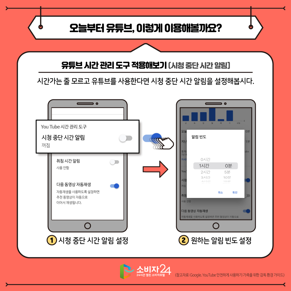 또, 스스로 시간을 정해두는 게 어렵다면, 또, 유튜브를 시간가는 줄 모르고 보는 친구들에게 유용한 기능이 있어요 바로 시청 중단 시간 알림 설정인데요 유튜브 시간 관리 도구에서 시청중단 시간 알림을 켜고 원하는 알림 빈도를 설정할 수 있어요 