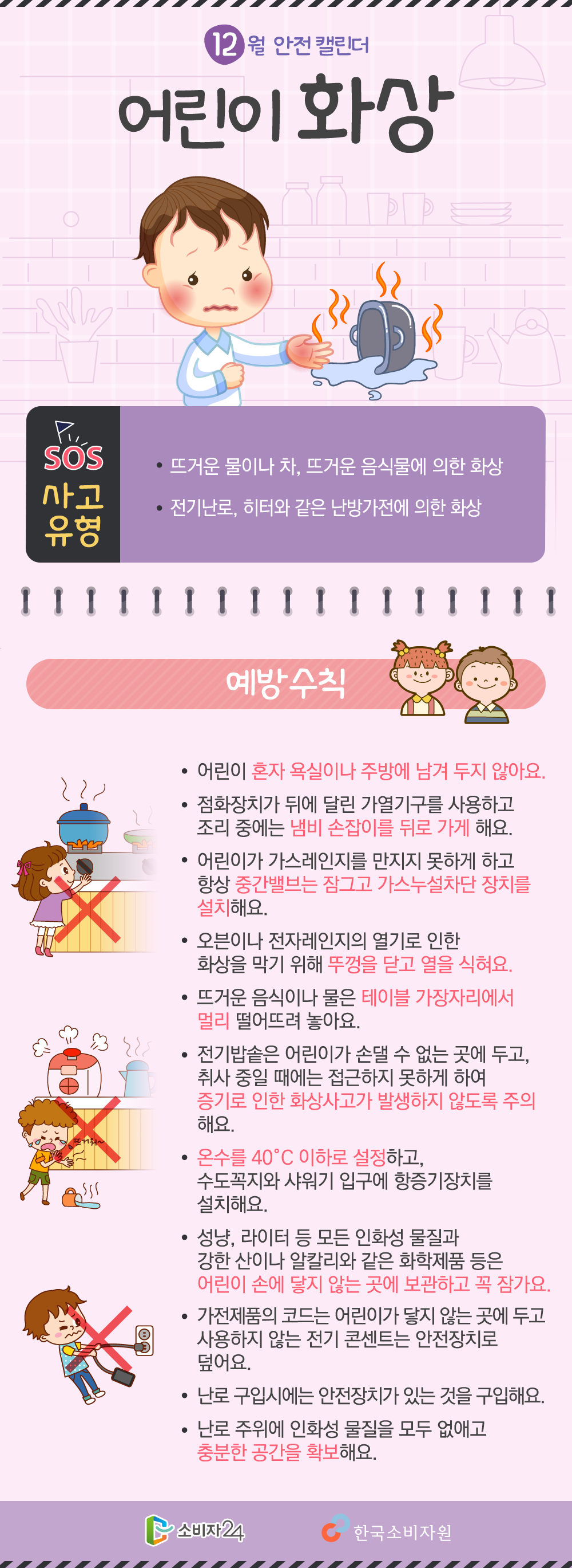 ◎ 12월 안전 캘린더 [어린이 화상] SOS 사고 유형 ● 뜨거운 물이나 차, 뜨거운 음식물에 의한 화상 ● 전기난로, 히터와 같은 난방가전에 의한 화상 ◎ 예방수칙 ● 어린이 혼자 욕실이나 주방에 남겨 두지 않아요. ● 점화장치가 뒤에 달린 가열기구를 사용하고 조리 중에는 냄비 손잡이를 뒤로 가게 해요. ● 어린이가 가스레인지를 만지지 못하게 하고 항상 중간밸브는 잠그고 가스누설차단 장치를 설치해요. ● 오븐이나 전자레인지의 열기로 인한 화상을 막기 위해 뚜껑을 닫고 열을 식혀요. ● 뜨거운 음식이나 물은 테이블 가장자리에서 멀리 떨어뜨려 놓아요. ● 전기밥솥은 어린이가 손댈 수 없는 곳에 두고, 취사 중일 때에는 접근하지 못하게 하여 증기로 인한 화상사고가 발생하지 않도록 주의해요. ● 온수를 40도씨 이하로 설정하고, 수도꼭지와 샤워기 입구에 항증기장치를 설치해요. ● 성냥, 라이터 등 모든 인화성 물질과 강한 산이나 알칼리와 같은 화학제품 등은 어린이 손에 닿지 않는 곳에 보관하고 꼭 잠가요. ● 가전제품의 코드는 어린이가 닿지 않는 곳에 두고 사용하지 않는 전기 콘센트는 안전장치로 덮어요. ● 난로 구입시에는 안전장치가 있는 것을 구입해요. ● 난로 주위에 인화성 물질을 모두 없애고 충분한 공간을 확보해요.