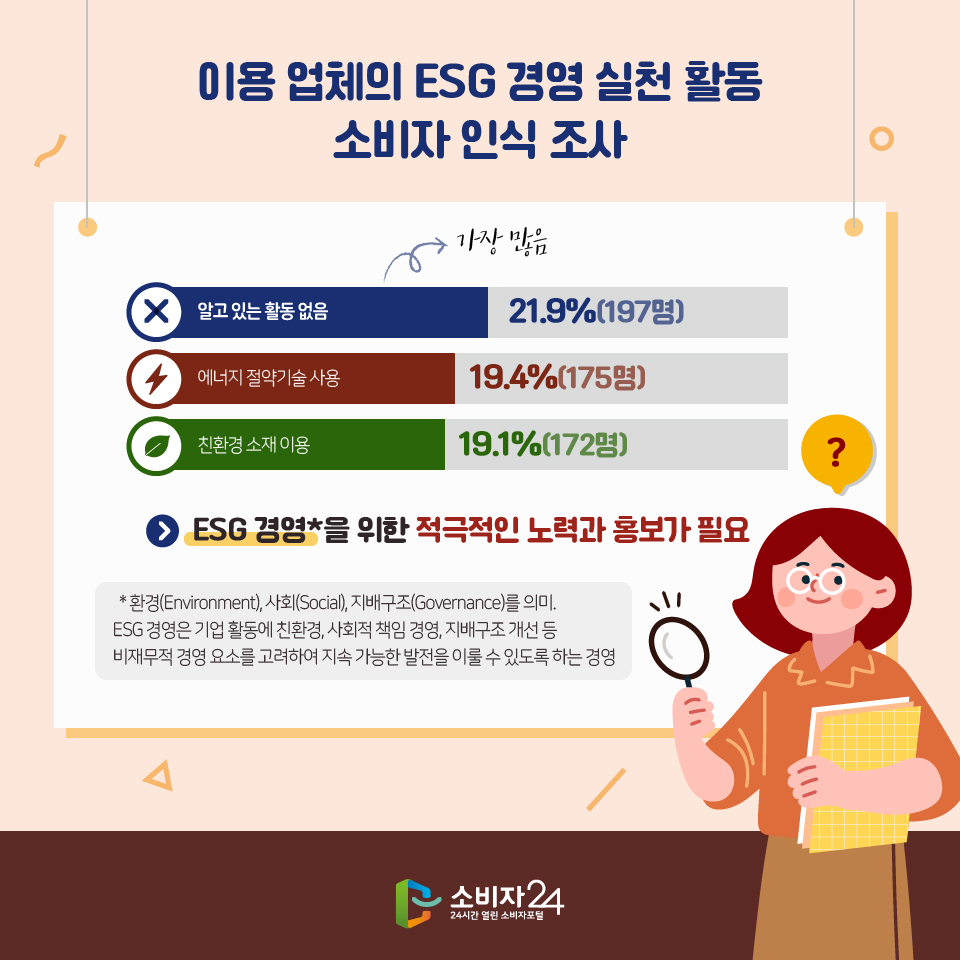 이용 업체의 ESG 경영 실천 활동 소비자 인식 조사 알고 있는 활동 없음 21.9%(197명) 가장많음 에너지 절약기술 사용 19.4%(175명) 친환경 소재이용 19.1%(172명) ESG 경영*을 위한 적극적인 노력과 홍보가 필요 * 환경(Environment), 사회(Social), 지배구조(Governance)를 의미. ESG 경영은 기업 활동에 친환경, 사회적 책임 경영, 지배구조 개선 등 비재무적 경영 요소를 고려하여 지속 가능한 발전을 이룰 수 있도록 하는 경영