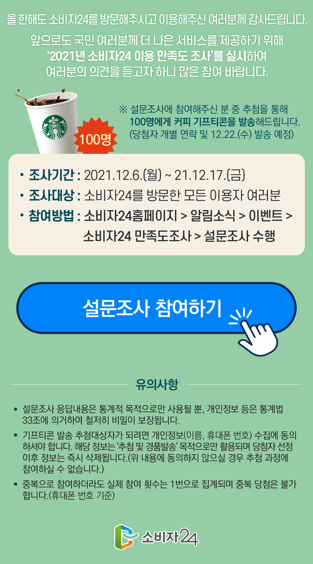 올한해도 소비자24를 방문해주시고 이용해주신 여러분께 감사드립니다. 앞으로도 국민 여러분께 더 나은 서비스를 제공하기 위해 '2021년 소비자24 이용 만족도 조사'를 실시하여 여러분의 의견을 듣고자 하니 많은 참여바랍니다.설문에 참여해주신 분 중 추첨을 통해100명에게 커피 기프티콘을 발송해 드립니다.(당첨자 개별 연락 및 12.22(수)발송예정) 조사기간:2021.12.3(월)~21.12.17(금) 조사대상:소비자24를 방문한 모든 이용자 여러분 참여방법:소비자24홈페이지>알림소긱>이벤트>소비자24 만족도조사>설문조사 수행 설문조사 참여하기 유의사항 설문조사 응답내용은 통계적 목적으로만 사용될 뿐, 개인정보 등은 통계법 33조에 의거하여 철저히 비밀이 보장됩니다. 기프티콘 발송 추첨대상자가 되려면 개인정보(이름,휴대폰번호)수집에 동의하셔야 합니다. 해당 정보는 '추첨 및 경품발송'목적으로만 활용되며 당첨자 선정이후 정보는 즉시 삭제됩니다(위 내용에 동의하지 않으실 경우 추첨 과정에 참여하실수 없습니다.) 중복으로 참여하더라도 실제 참여 횟수는 1번으로 집계되며 중복 당첨은 불가합니다.(휴대폰 번호 기준) 