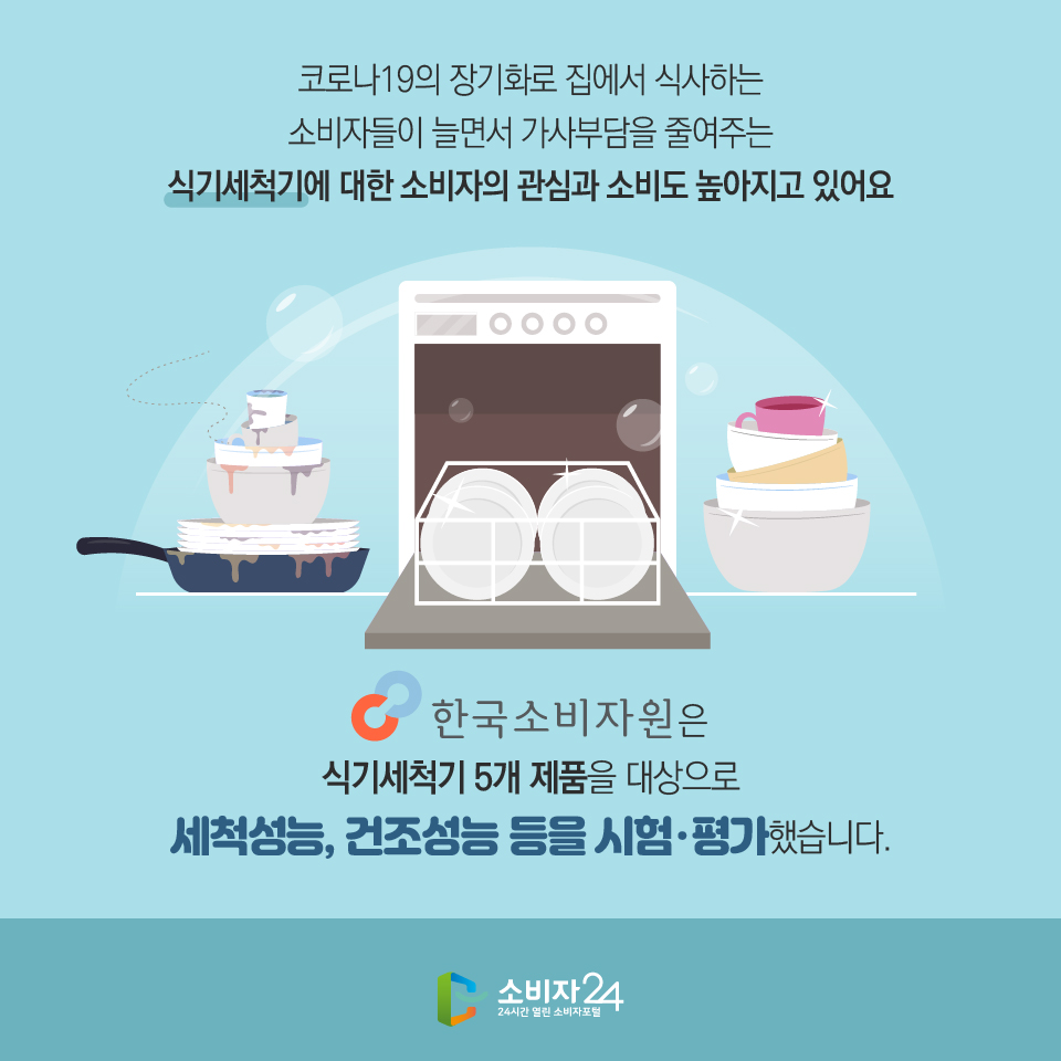 코로나19의 장기화로 집에서 식사하는 소비자들이 늘면서 가사부담을 줄여주는 식기세척기에 대한 소비자의 관심과 소비도 높아지고 있어요 한국소비자원은 식기세척기 5개 제품을 대상으로 세척성능, 건조성능 등을 시험·평가했습니다.