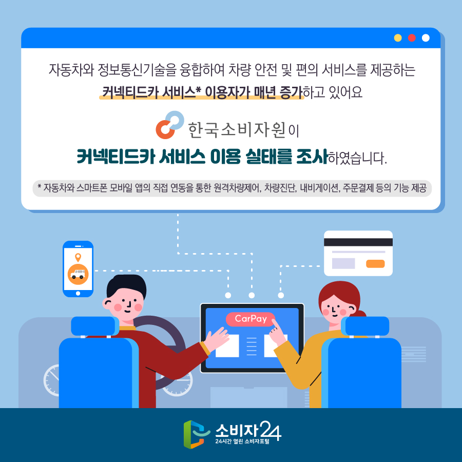 자동차와 정보통신기술을 융합하여 차량 안전 및 편의 서비스를 제공하는 커넥티드카 서비스* 이용자가 매년 증가하고 있어요 한국소비자원이 커넥티드카 서비스 이용 실태를 조사하였습니다. * 자동차와 스마트폰 모바일 앱의 직접 연동을 통한 원격차량제어, 차량진단, 내비게이션, 주문결제 등의 기능 제공