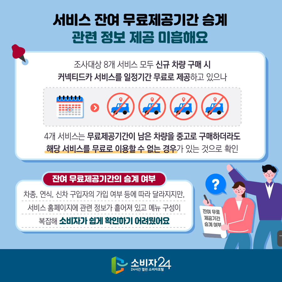 서비스 잔여 무료제공기간 승계 관련 정보 제공 미흡해요 조사대상 8개 서비스 모두 신규 차량 구매 시 커넥티드카 서비스를 일정기간 무료로 제공하고 있으나 4개 서비스는 무료제공기간이 남은 차량을 중고로 구매하더라도 해당 서비스를 무료로 이용할 수 없는 경우가 있는 것으로 확인. 잔여 무료제공기간의 승계 여부. 차종, 연식, 신차 구입자의 가입 여부 등에 따라 달라지지만, 서비스 홈페이지에 관련 정보가 흩어져 있고 메뉴 구성이 복잡해 소비자가 쉽게 확인하기 어려웠어요