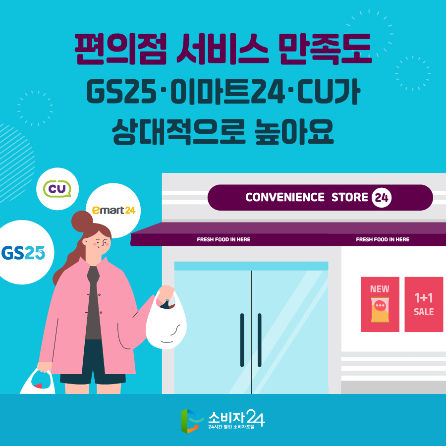 편의점 서비스 만족도 GS25·이마트24·CU가 상대적으로 높아요